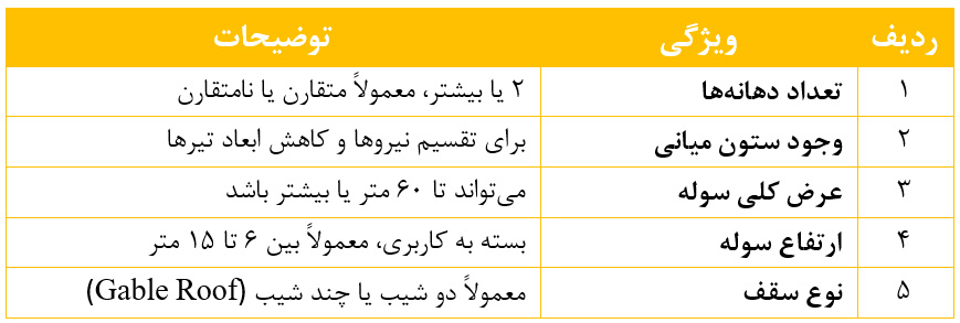 ویژگی‌های سوله چند دهانه با ستون میانی