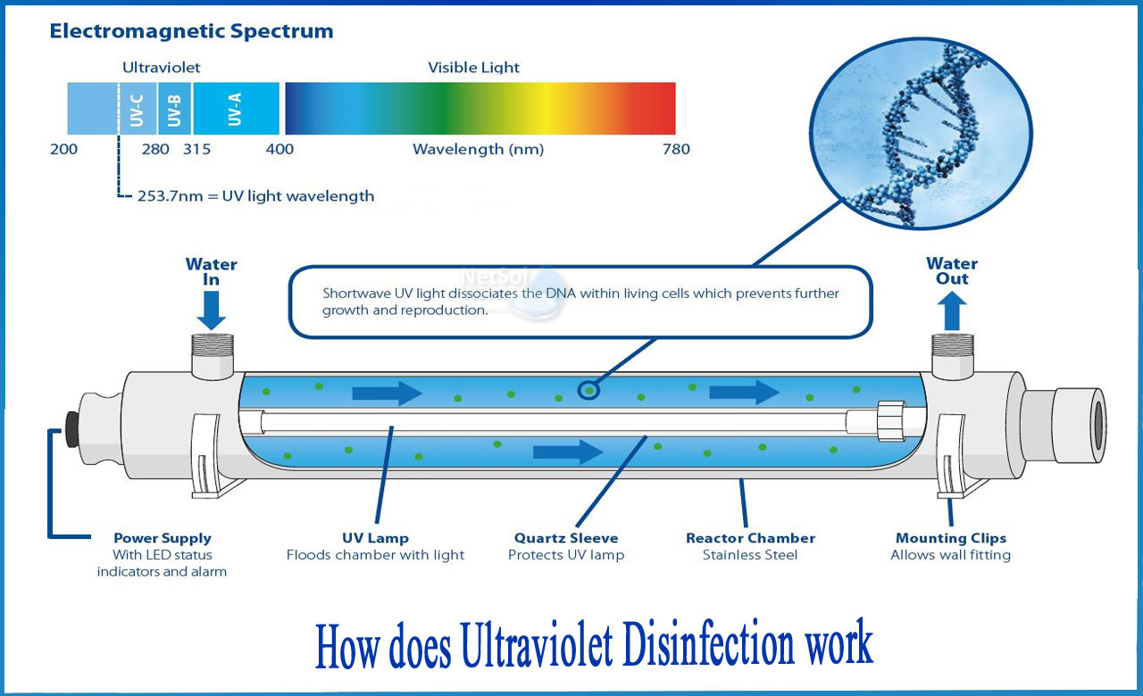 دستگاه UV