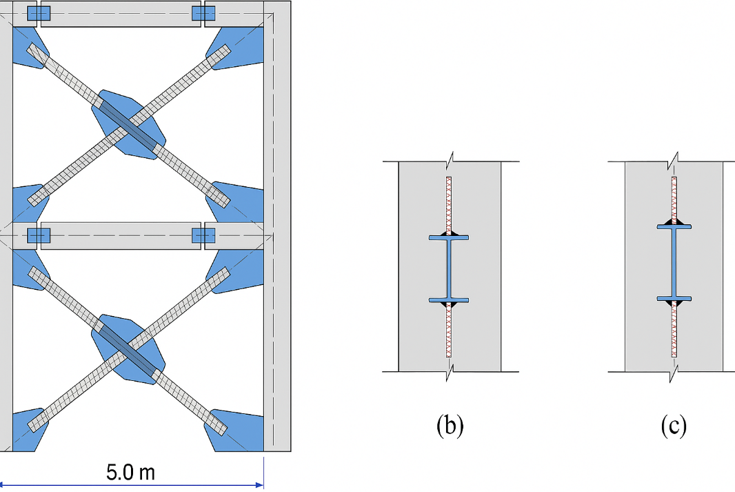 سیستم‌های بادبند همگرا CBS (Concentric Bracing Systems)