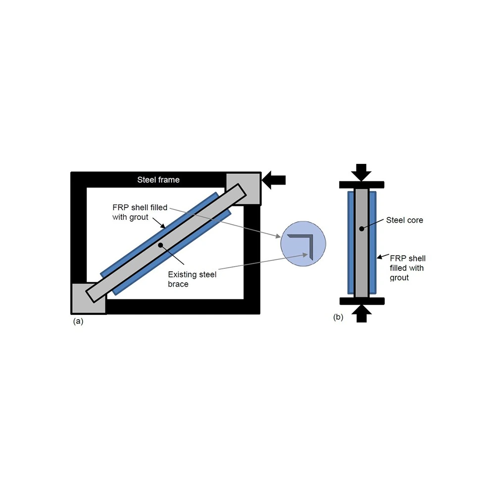 تحلیل و مقایسه عملکرد سیستم‌های مهاربندی همگرا، واگرا و مرکب در ساختمان‌های فولادی