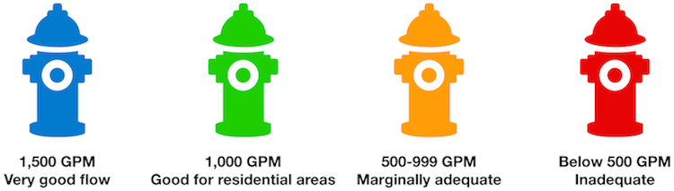 رنگ‌کاری شیرهای آتش‌نشانی